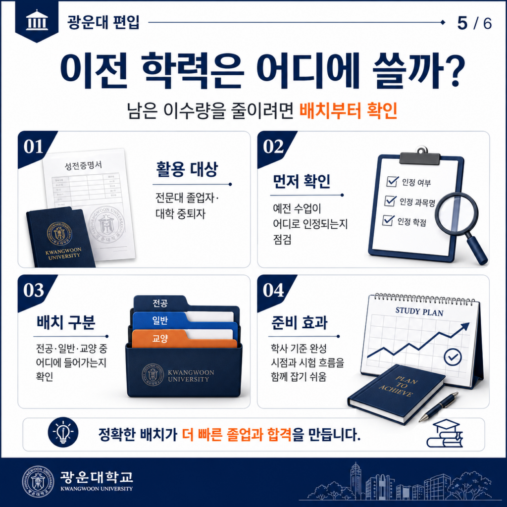 학력 활용