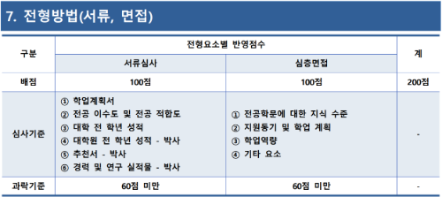 중앙대 일반대학원 모집요강