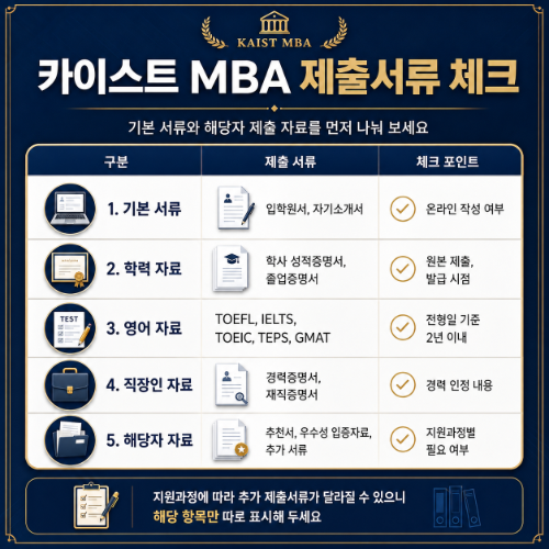 카이스트 MBA 22