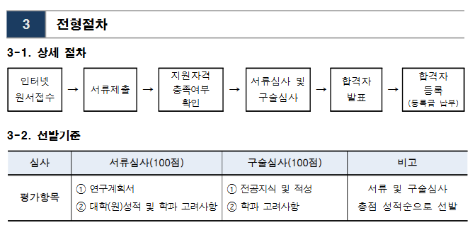 서울시립대 대학원 22