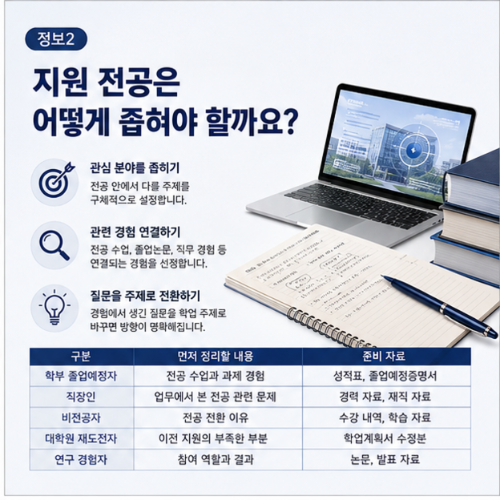 서울시립대 대학원 33
