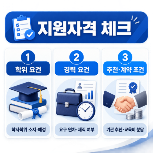 연세대 경영전문대학원 조건