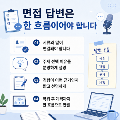 중앙대 일반대학원 면접