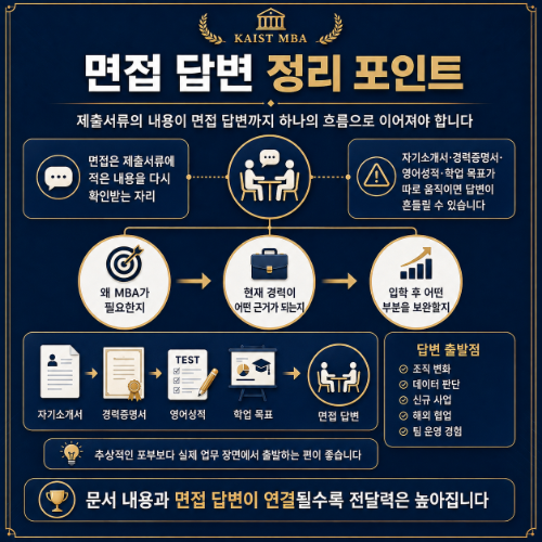 면접 포인트