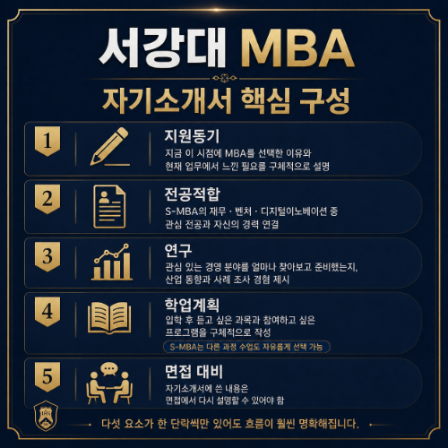 대학원 자기소개서 작성