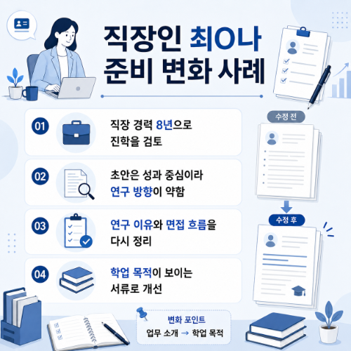 직장인 사례