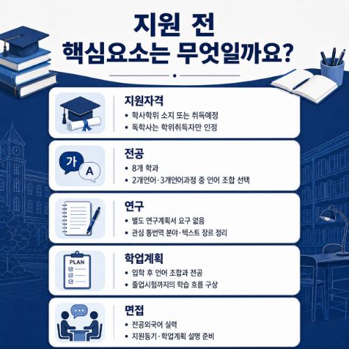 한국외대 통번역대학원 평가요소