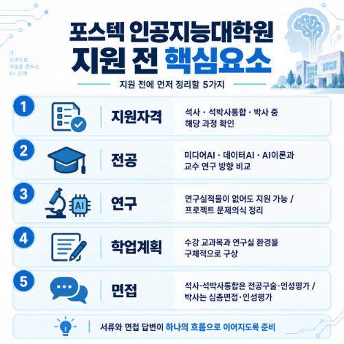 포스텍 인공지능융합대학원 지원자격