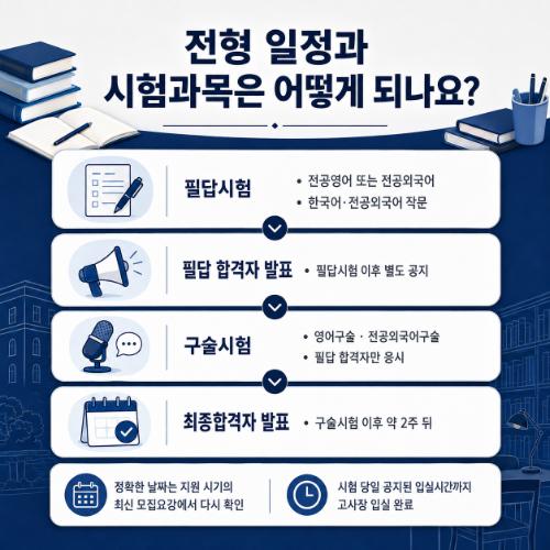 한국외대 통번역대학원 시험일정