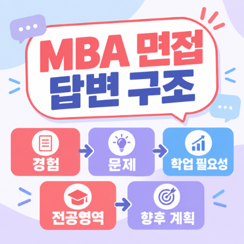 서울시립대 경영대학원 예상질문